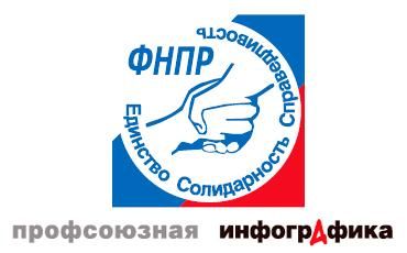  Чего добились профсоюзы России